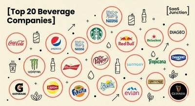 Sipping on Success: The Beverage Giants Unveiled