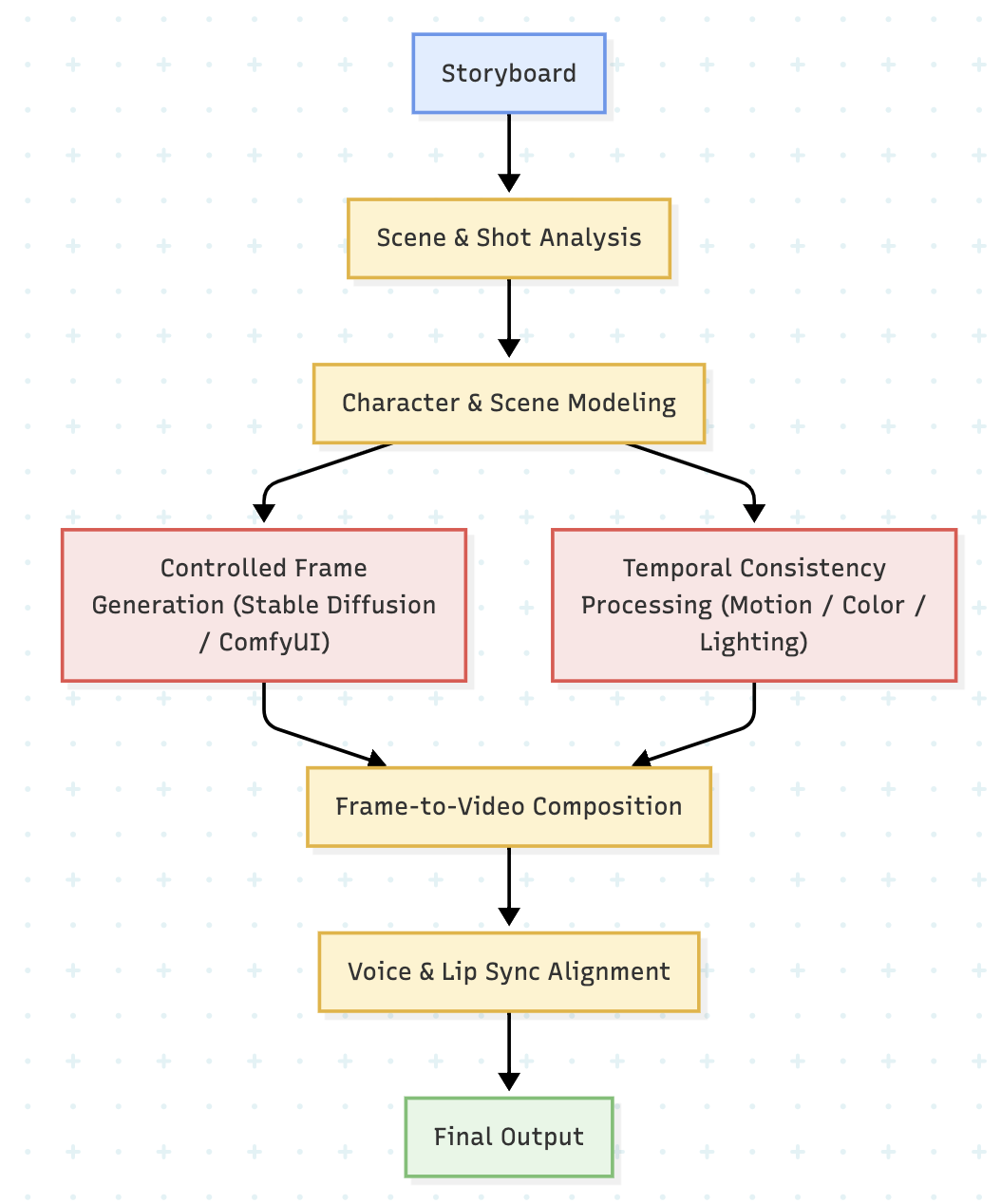 Create Your Own AI-Powered Comic Animation: A Simple Step-by-Step Guide