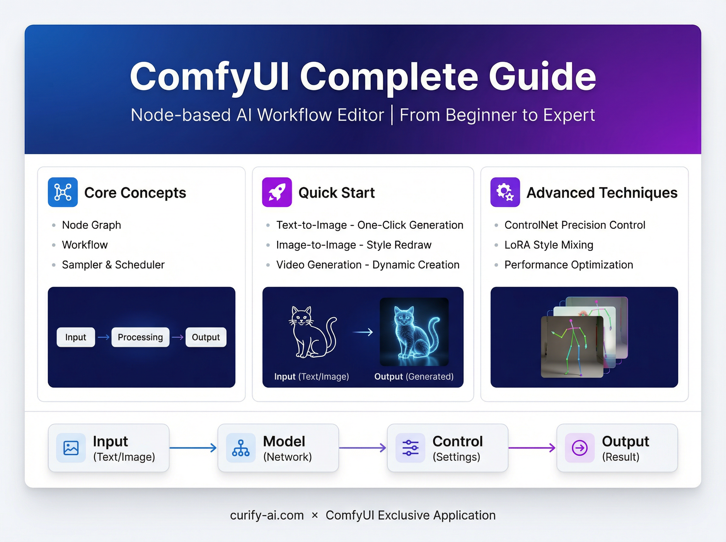 ComfyUI complete guide cover image