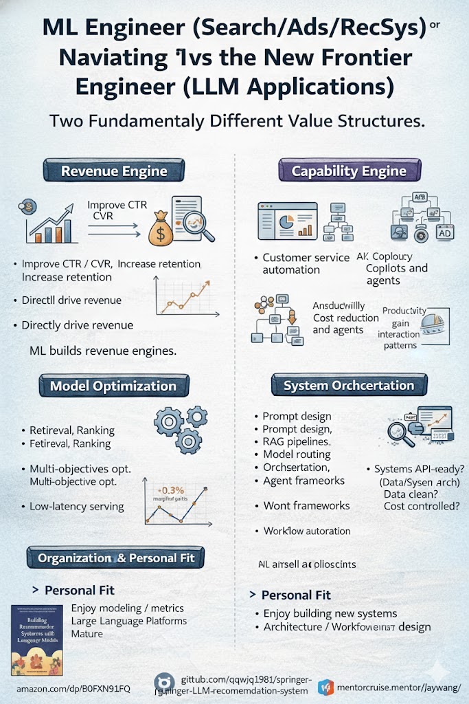 ML Engineer or AI Engineer? Two Career Paths, Two Value Structures