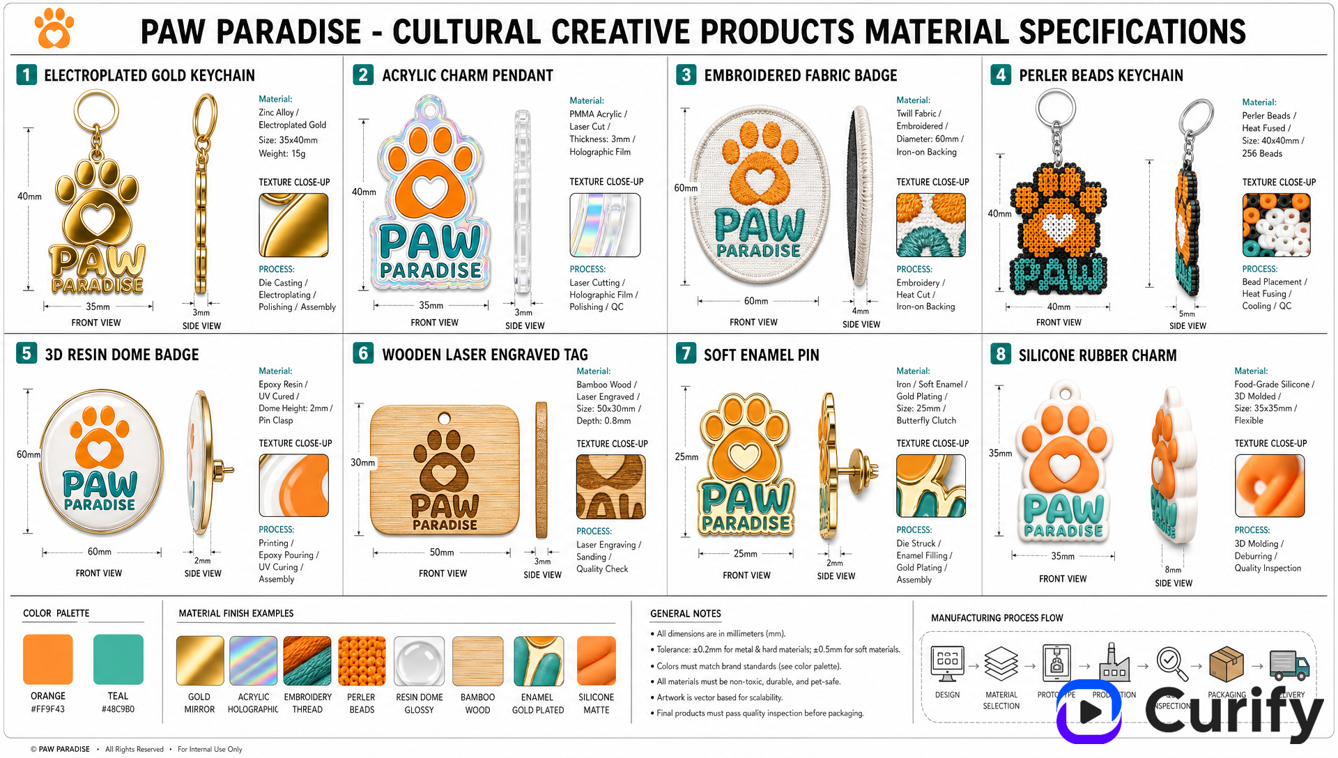 PAW PARADISE Cultural Creative Products — Material Specification