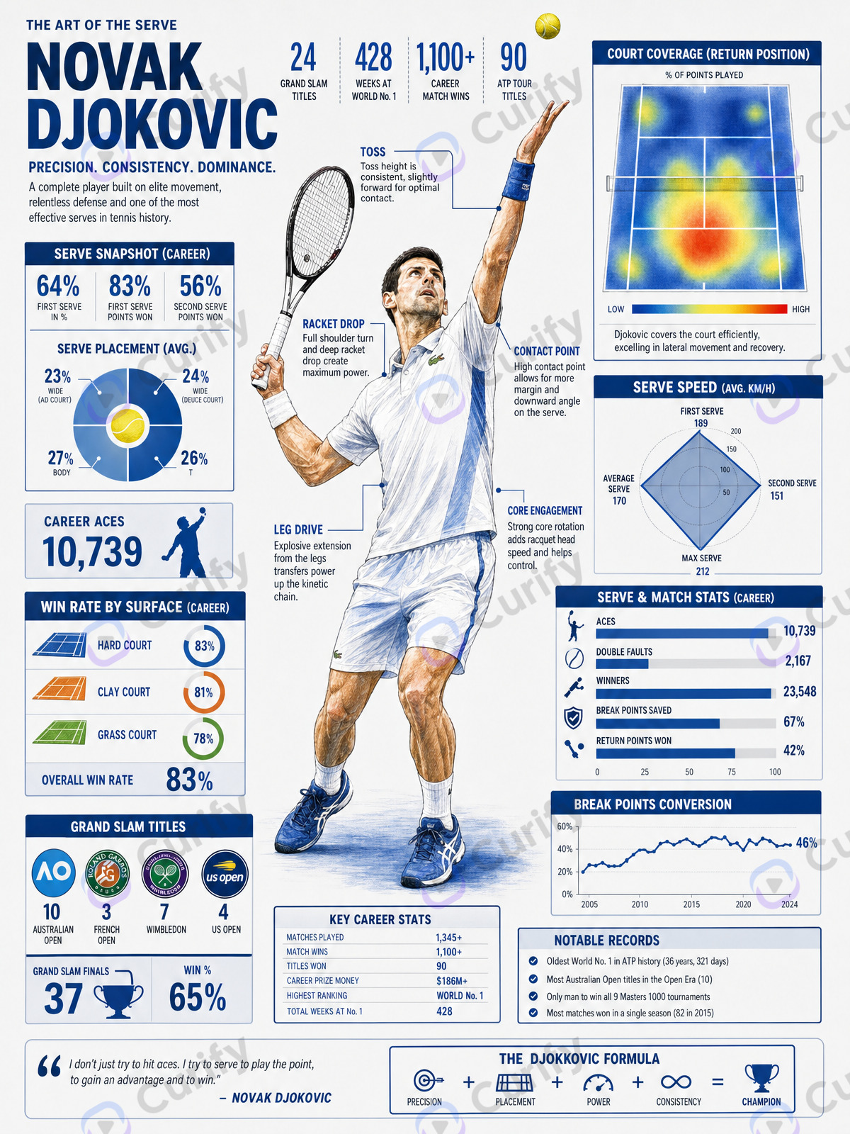 50+ Wimbledon 2026 AI Prompts: Free Tennis Templates That Generate in One Click
