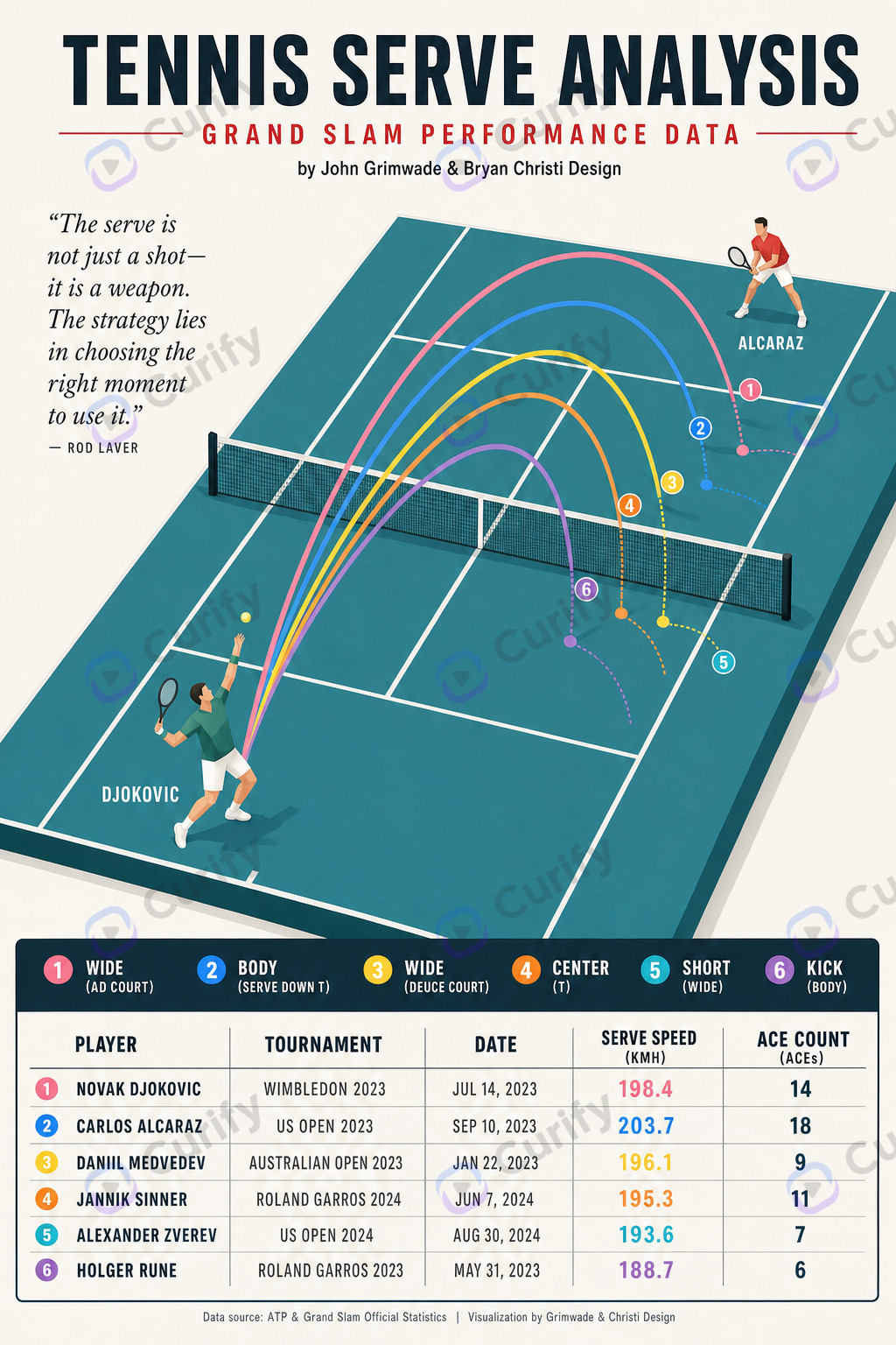 Tennis serve trajectory shot-analysis infographic