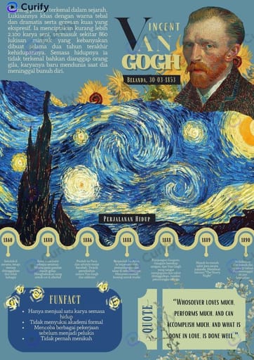 Famous Artist Biography Visual Guide: Themed Infographics for Any Painter