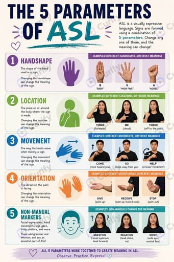 five parameters of asl