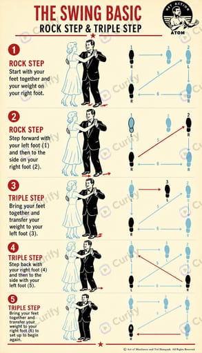 Ballroom Dance Step Vintage Tutorial Infographic preview 1