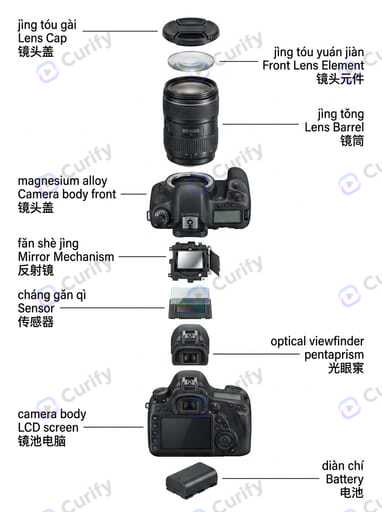 camera