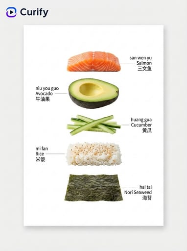 Nano Banana Prompt: Bilingual Object Structure Labeling Poster Generator | Curify AI