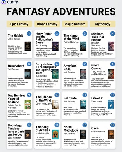 Buchempfehlungs-Raster-Poster preview 1