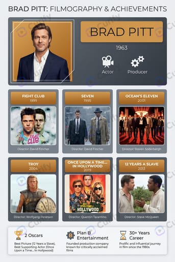 Infografía de Filmografía de Celebridades preview 1