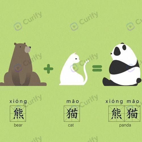 Nano Banana Prompt: Chinese Compound Word Literacy Cartoon | Curify AI