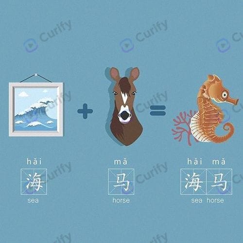 Nano Banana Prompt: Chinese Compound Word Literacy Cartoon | Curify AI