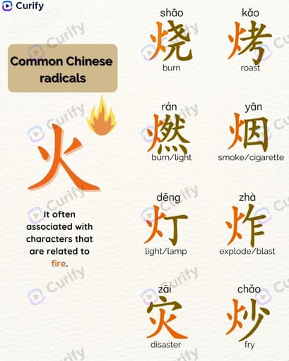 fire radical