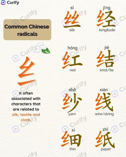 Chinese Radical Learning Poster