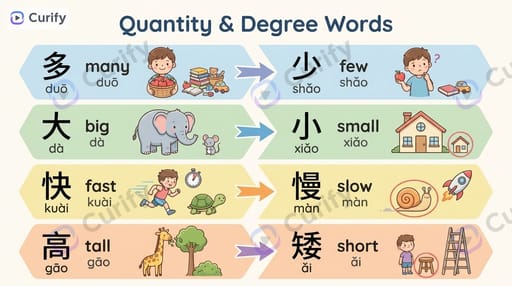 Chinese Verb Opposites Visual Guide: Learn Antonym Pairs