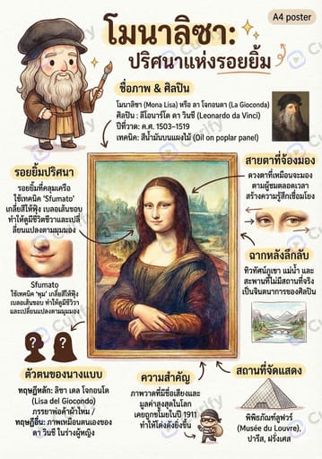 Nano Banana Prompt: Classical Painting Analysis Cartoon Infographic Generator | Curify AI