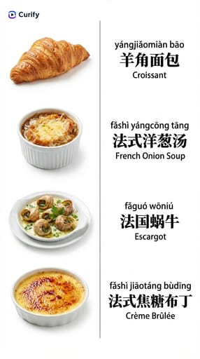 Póster de Vocabulario Culinario | Curify AI