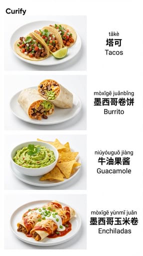 Küchen-Lebensmittelvokabular-Poster | Curify AI