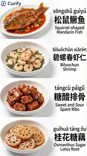 Poster de Vocabulaire Culinaire | Curify AI