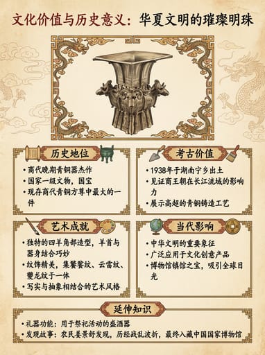 Nano Banana Prompts : Générateur d'infographies rétro sur les artefacts chinois｜Curify AI