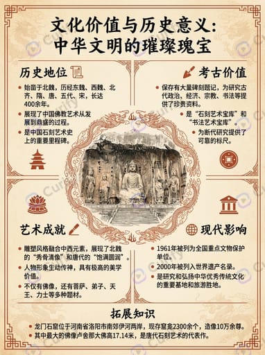 Nano Banana Prompt: Chinese Cultural Relics Retro Infographic Generator | Curify AI