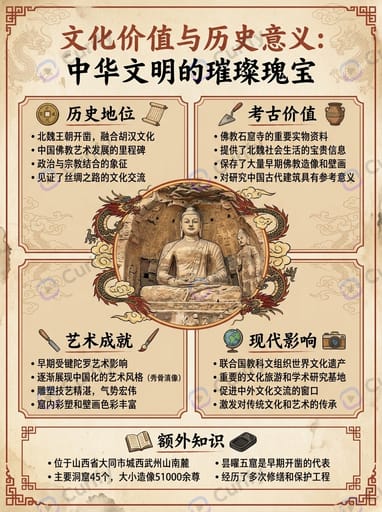 Nano Banana Prompt: Chinese Cultural Relics Retro Infographic Generator | Curify AI