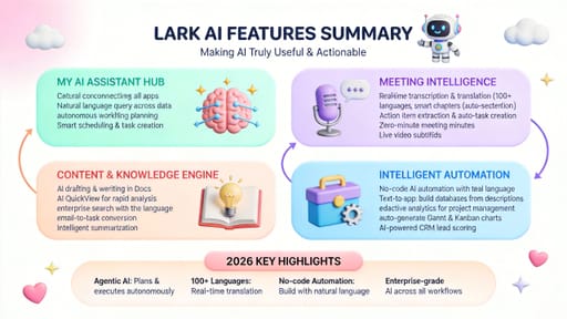 Nano Banana 提示词：学科知识卡片生成器｜Curify AI