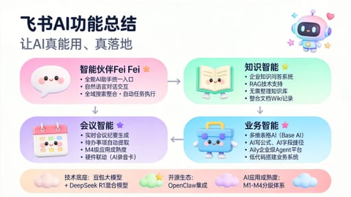 Nano Banana 提示词：学科知识卡片生成器｜Curify AI