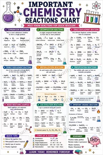 Nano Banana Prompt: Educational Topic Cheat Sheet Poster Generator | Curify AI