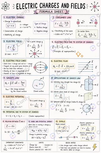 Nano Banana Prompt: Educational Topic Cheat Sheet Poster Generator | Curify AI