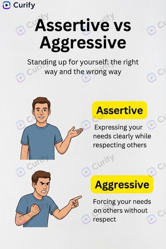 assertive aggressive
