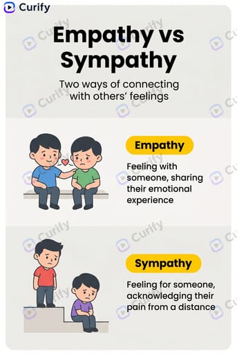 Emotion vs Emotion Comparison Infographic