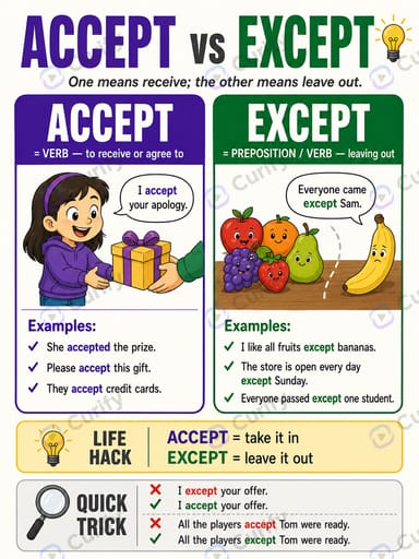 English Confusing Word Pair Poster