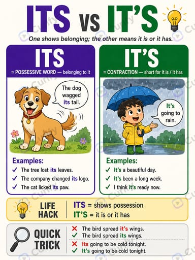 its vs its