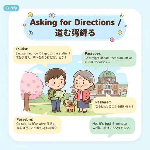 Nano Banana 提示：英语对话场景学习卡 | Curify AI