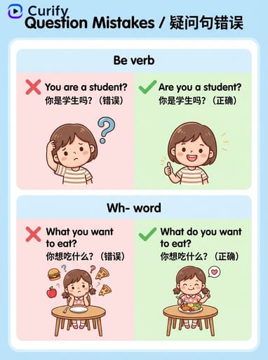 Nano Banana 提示：英语错误纠正学习卡 | Curify AI