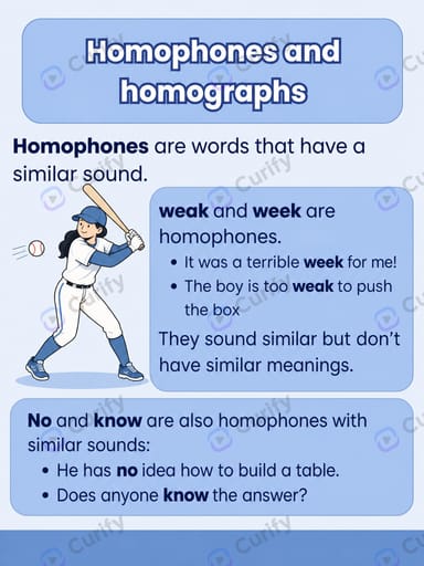English Grammar Lesson Educational Poster