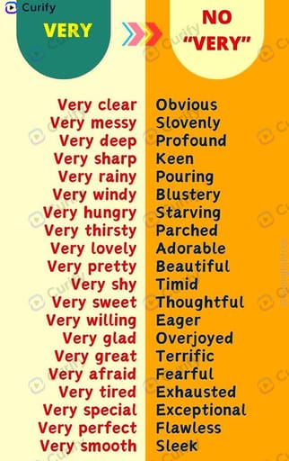 English Vocabulary Upgrade Poster