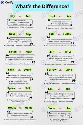 English Word Difference Infographic preview 1