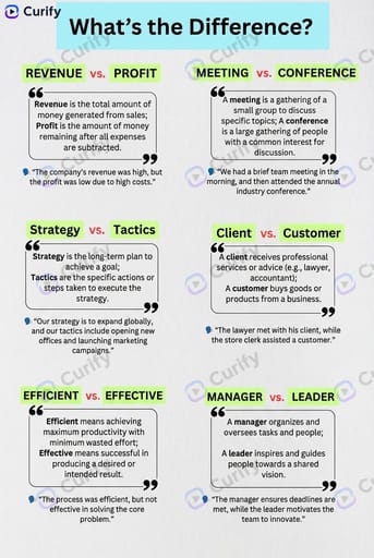 business terms