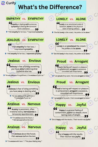 English Word Difference Infographic Generator