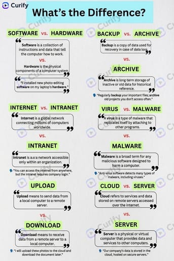 English Word Difference Infographic Generator