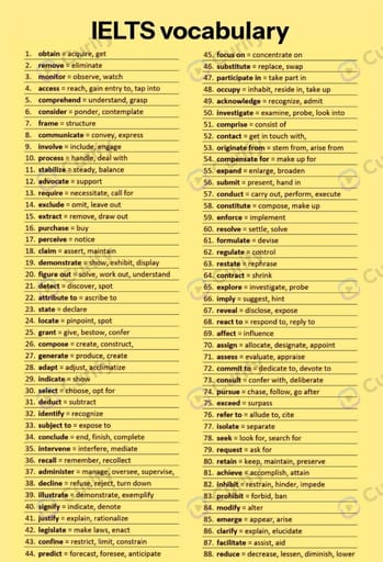 Exam Core Vocabulary Two-Column List Poster preview 1