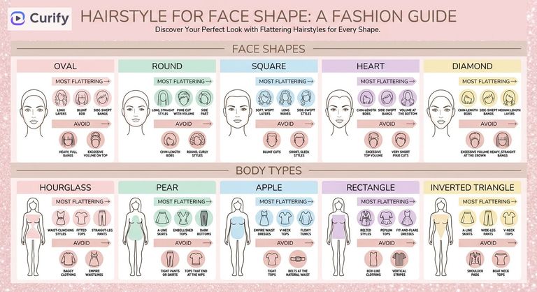 Fashion Style Guide By Face or Body Shape