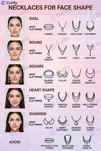 Fashion Style Guide By Face or Body Shape
