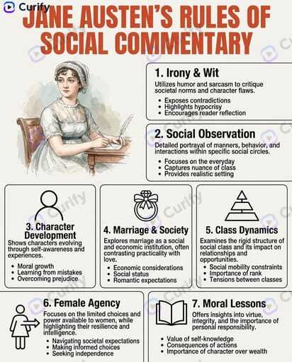 Nano Banana提示词：名人原则信息图生成器 | Curify AI