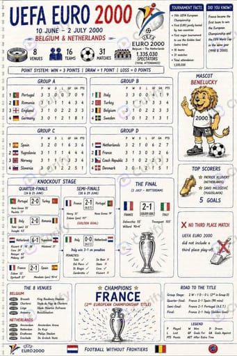 Nano Banana Prompt: Football Tournament Retro Infographic Generator | Curify AI
