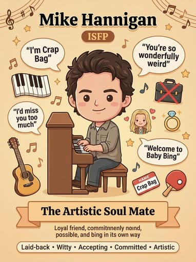 Friends Character MBTI Poster Generator | Curify AI