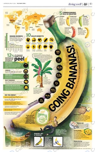 banana