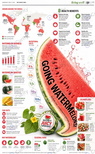 Nano Banana Prompt: Fruit Commercial Lifestyle Infographic Poster Generator | Curify AI